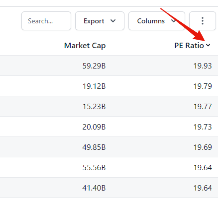 Sorting by data point